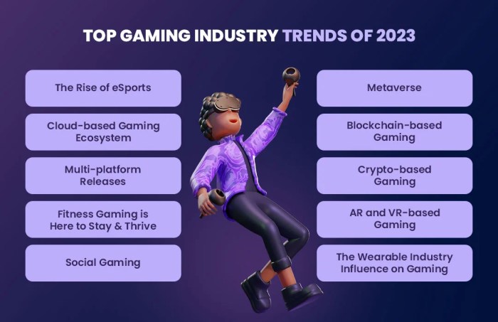 Online gaming trends and predictions
